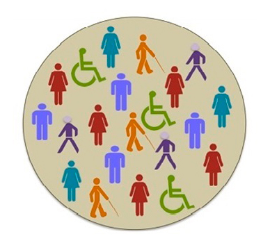 Inclusión: representada por una única figura circular con cuadrados y diversas figuras geométricas adentro.